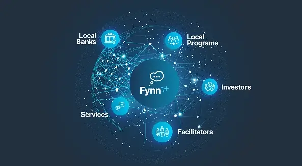 Financial Network