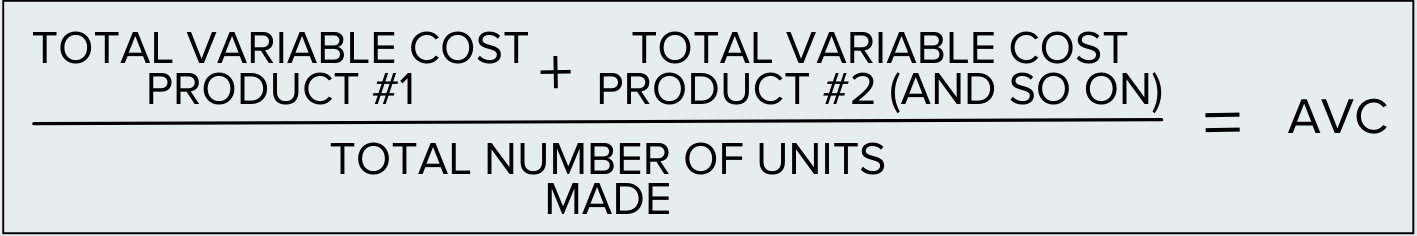 Straight Forward Approach in How to Calculate Variable Cost - FINSYNC