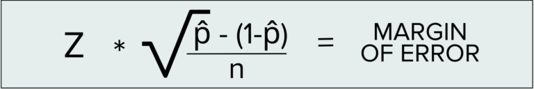 A Margin of Error Calculator That Is Simple and Efficient to Use - FINSYNC