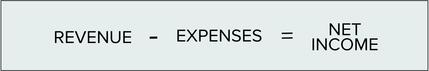 How Net Income Affects the Operation of a Business - FINSYNC