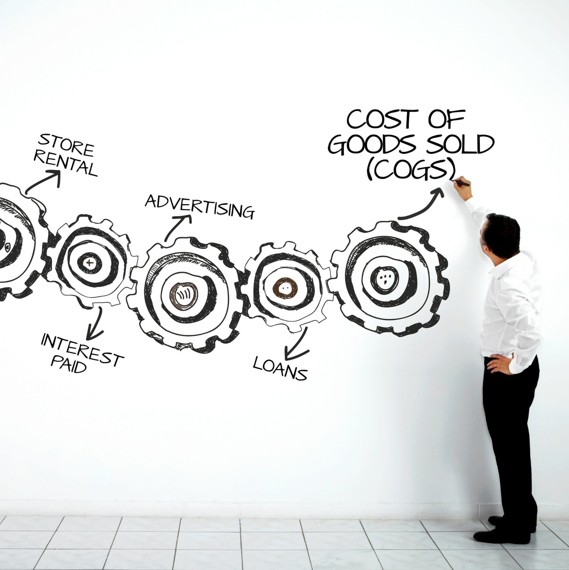 how-to-calculate-cost-of-goods-sold-cogs-for-saas-companies