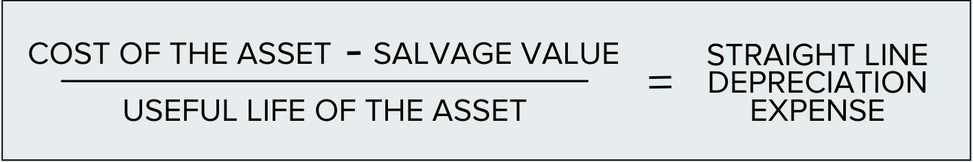 Accumulated Depreciation: Definition and Calculation - FINSYNC