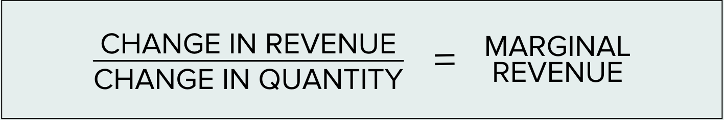 How Marginal Cost and Marginal Revenue Affect a Business's Bottom Line ...